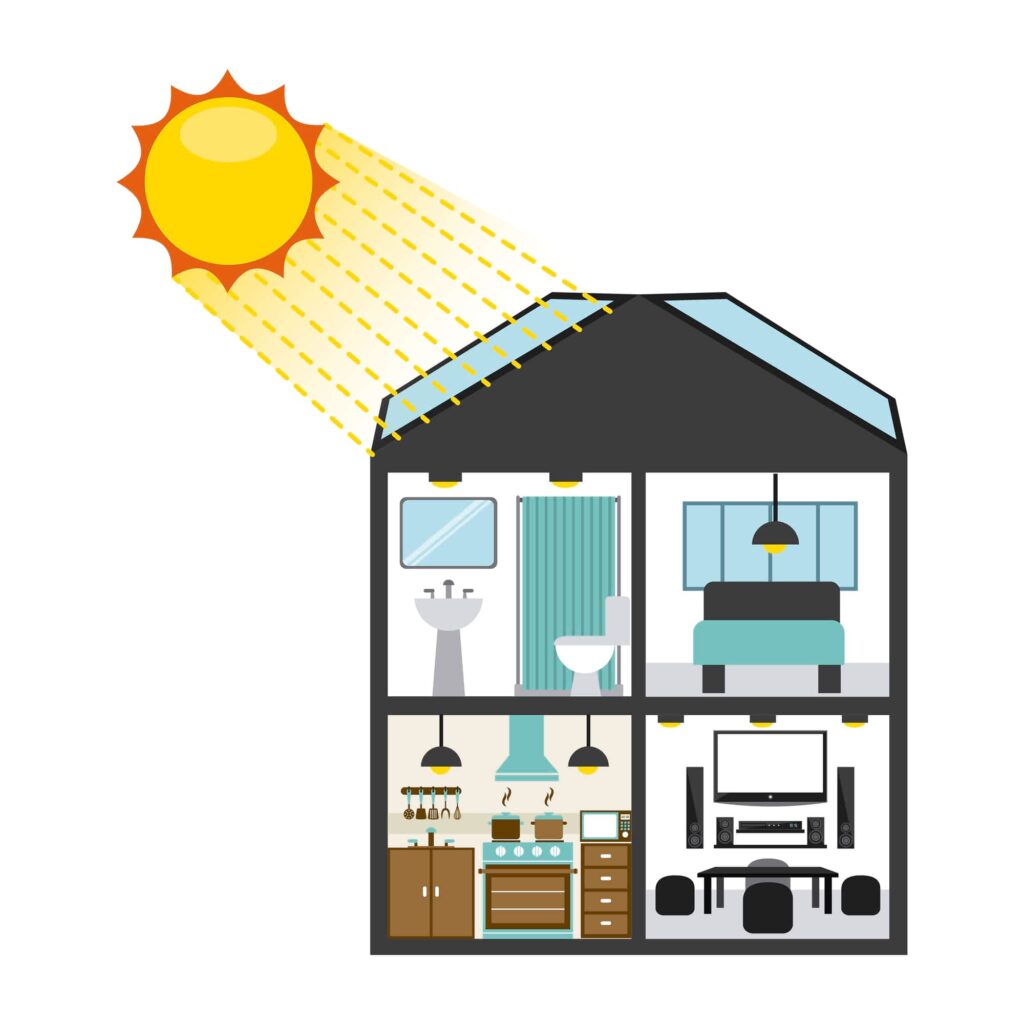 Home appliances that work with solar energy