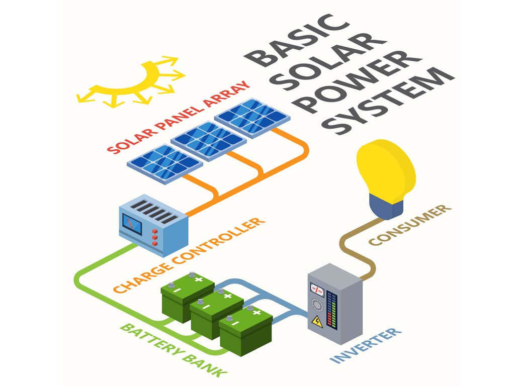 a typical example Of Solar Power System